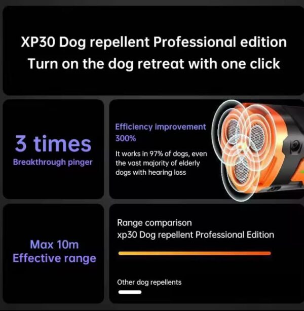 Dog Bark Deterrent Device Stops Bad Behavior, Professional Dog Training Tool, Anti Bark Device For Dogs,   Emitters 50ft Range For Dog Training,  To Bark Collar,Dog Training Collar - Image 2